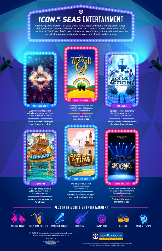 Royal Caribbean's Icon of the Seas has six unique shows among its three main stage venues. (Courtesy/Royal Caribbean International)